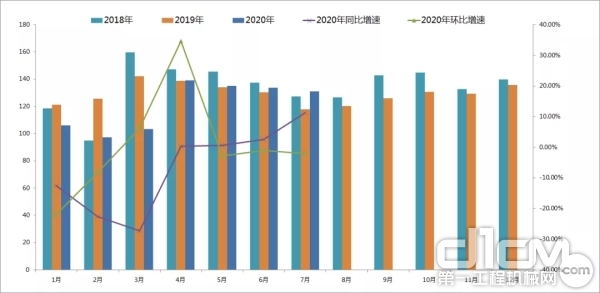 2018年至今月度CMI指數值變化情況